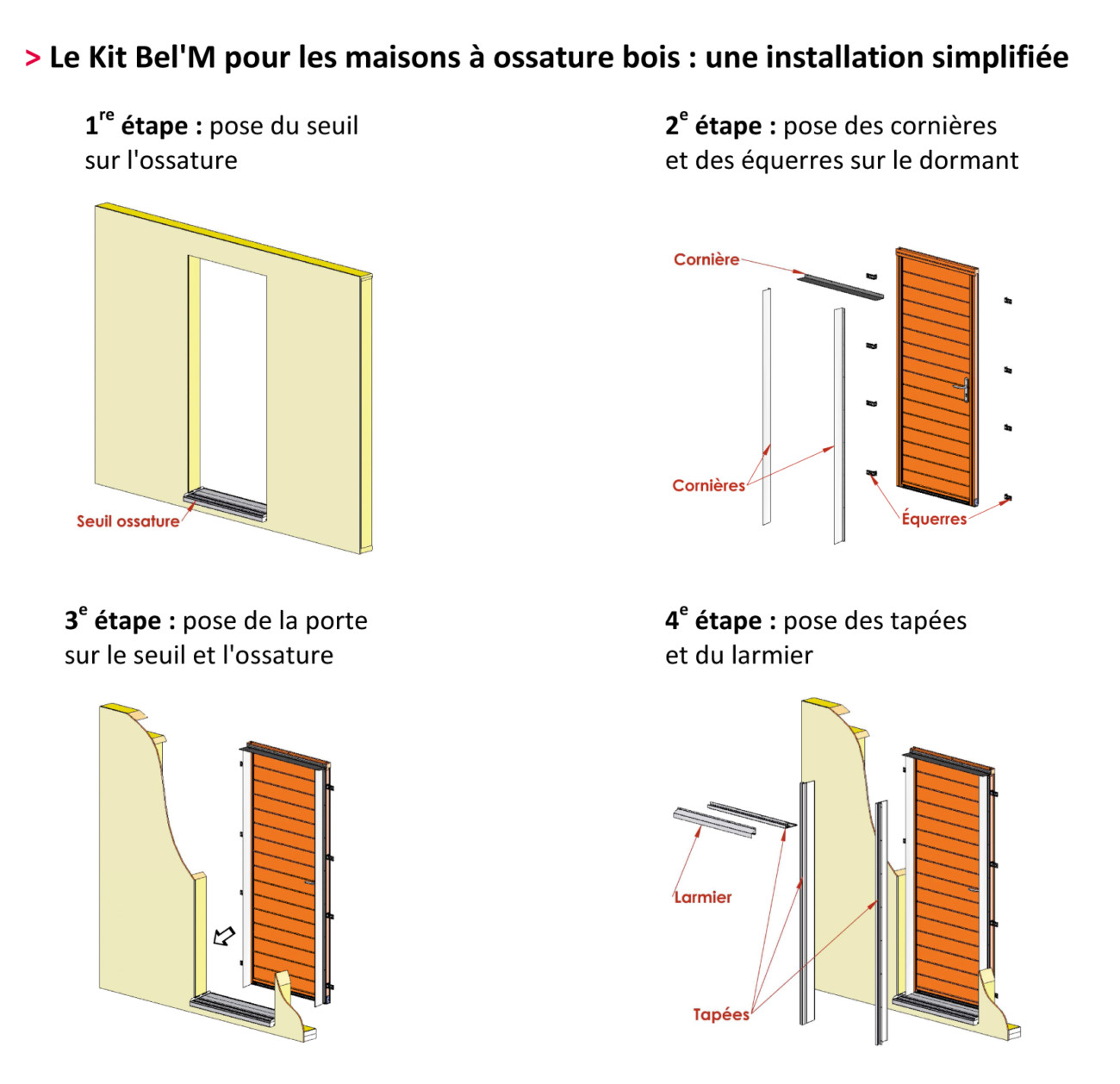 Le Kit Belm Pour Maison à Ossature Bois Eco Maison Bois