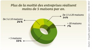 entreprises_5 maisons