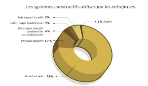 systemes-constructifs