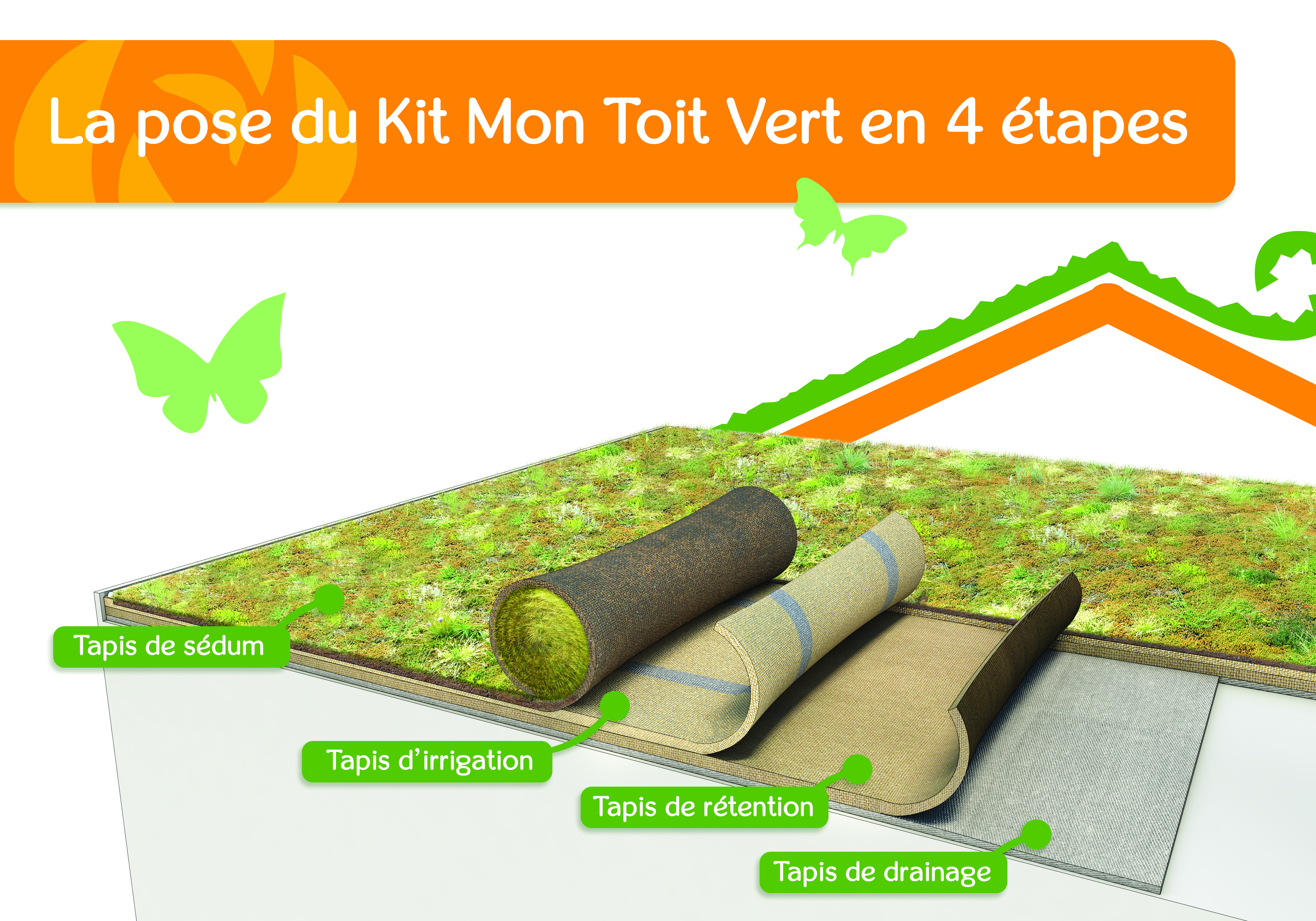 Kit de "Mon toit Vert"