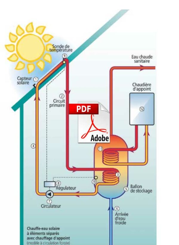 Comparatif panneaux solaires thermiques